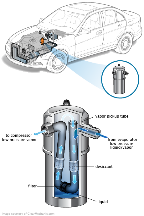 See P1B9D repair manual